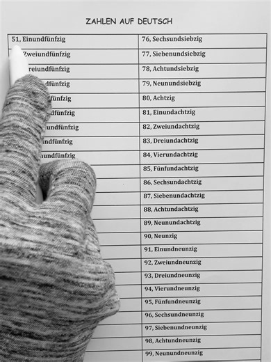 German Numbers: Learn 11-20 | Deutsch Lernen