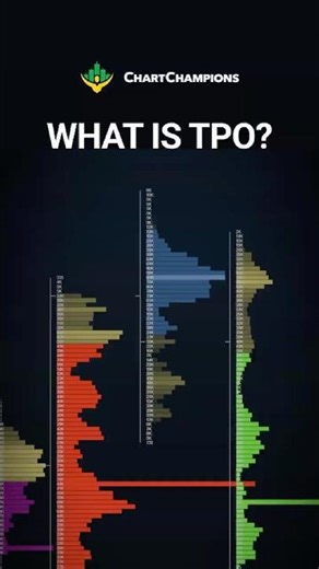 Market Profile in 60 Seconds #daytrading #trading