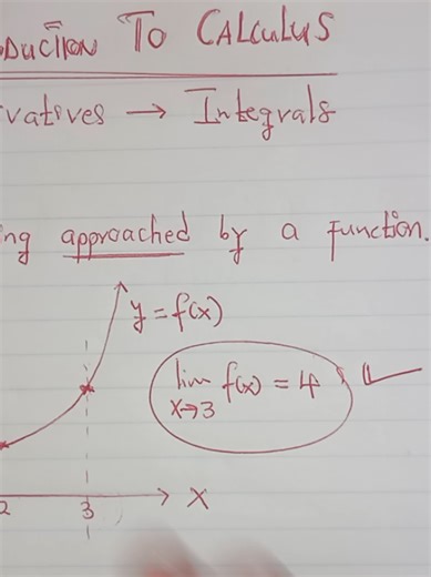 MAT122 course overview. #triangulum #teamtc #MAT122 #Semester2 #UB