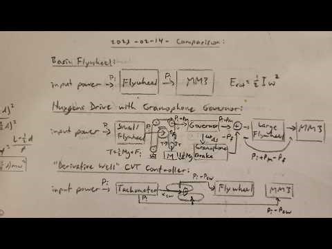 The science of marble machine tightness! Why the CVT-coupled flywheel works so well (reupload)