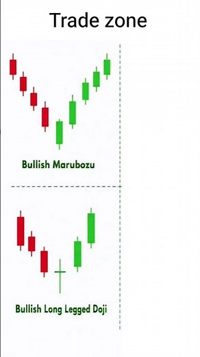 Bullish candlestick pattern in the stock market