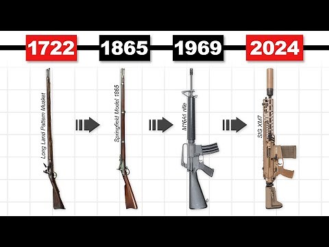 Evolution of U.S. Military Rifles