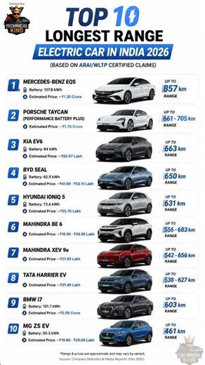 Top 10 Longest Range EV Cars in India 2026 ⚡ | Best Electric Cars with Highest Range
