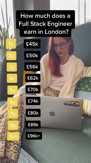 Take home salary for Full Stack Software Engineers in London📍#salary #salarytransparency #london #softwarengineer #softwareengineering #computerscience #womenintech #coding #programming #techtok #codetok #remotework #wfh #fullstackwebdeveloper #fullstackdeveloper #fyp #fypシ