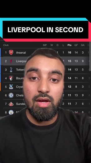 Premier League Standings: Estevao's Winning Impact