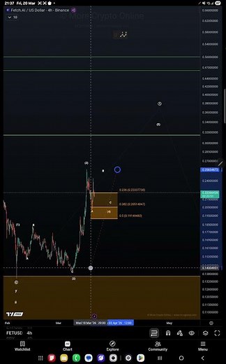 Elliott Wave Tutorial, Wave 4 fibonacci retracement levels on Tradingview