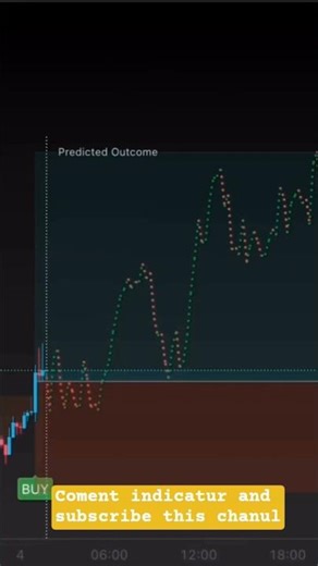 This Indicator Will Change Your Trading! 🤫 | TradingView Secret