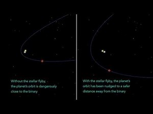 Exiled planet linked to stellar flyby 3 million years ago | Research UC Berkeley