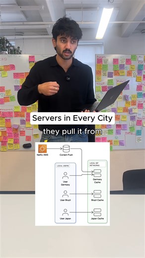 NextWork | Free Tech Projects on Instagram: "Based on a true story (kind of) 👇 This is a slightly simplified version of what Netflix actually did to save $1.25B across 10 years 🚨 If you want hands-on projects to add to your resume head to learn.nextwork.org Make sure to save this video or send to a friend because we both know you will forget.... #engineering #systemsdesign"