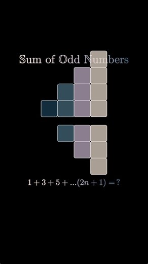 Mathematisa Animations on Instagram: "✨ The Secret Hidden in Odd Numbers ✨ 1, 3, 5, 7, 9… they look simple — but together, they reveal something beautiful. 💫 Add the first few odd numbers, and a perfect pattern appears: 1 = 1², 1 + 3 = 2², 1 + 3 + 5 = 3²... Every sum of consecutive odd numbers forms a perfect square. 📐 This visual proof shows why — not through memorization, but through geometry. Each new odd number builds the next layer of a growing square. 🟦 Math isn’t about numbers; it’s ab