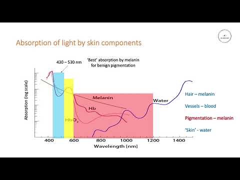 IPL systems and how to choose the right filter