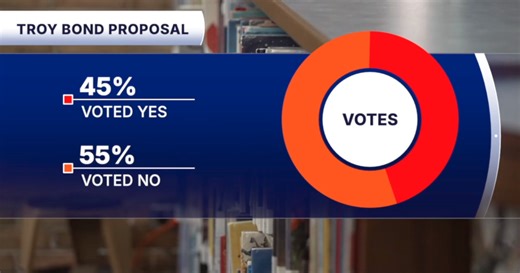 What's next after Troy residents reject $137 million bond proposal for library, infrastructure improvements