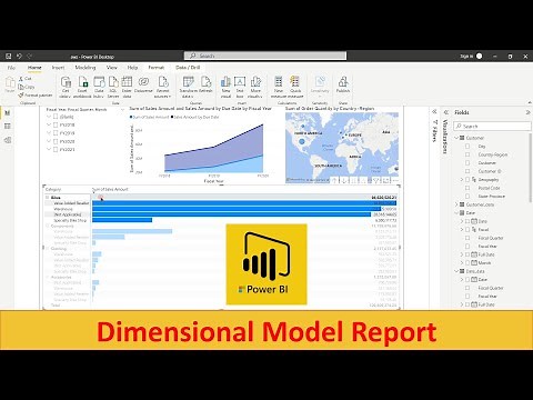 Power BI: Dimensional Model Report using Adventure Works sample data. (Tutorial)