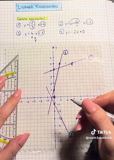 Lineare Funktionen Zeichnen: Schritt-für-Schritt Anleitung
