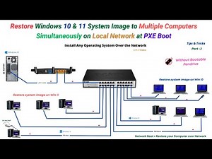 Multiple PC Restore C-Drive Full Image System 10 & 11 at Same Time on LAN | Without Boot USB | # 2