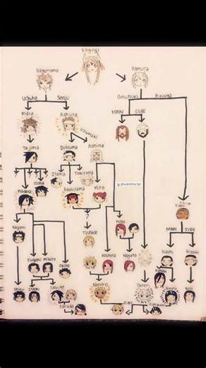 NARUTO ALL CHARACTERS ☠️