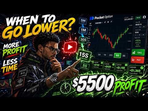 Binary Trading When Should You Move To Lower Timeframe?, Less Time Spent In The Market $5500