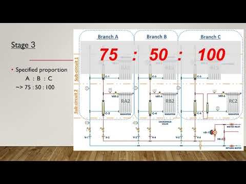 Experiment P13 - Balancing of a Closed Loop Water System
