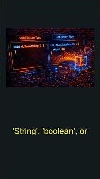 Java Methods: Declare, Return, Parameterize! #48