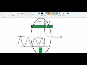 breakout + cluster profile-- volumen trading für anfänger