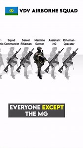 Russian VDV airborne squads explained