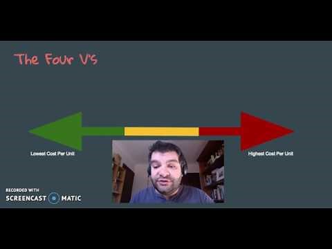 HSC Business Studies Operations: Volume, Variety, Variation in Demand, and Visibility