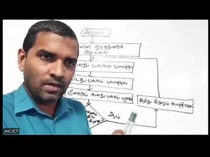 Grade 9 | ICT | Flow charts | Repetition | Tamil Medium