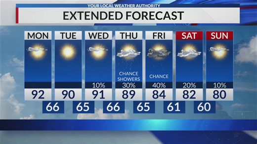 10 p.m. Sunday, September 14 Weather