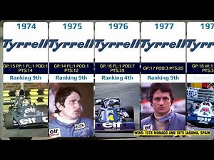Patrick Depailler career 1972-1980