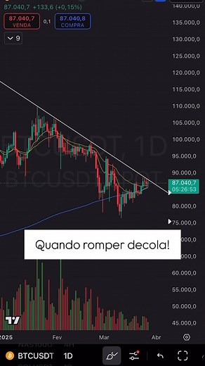 BTC testando a resistência mais uma vez! | Diego Velasques