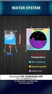 Water System | LearnEngg #shorts #watersystem