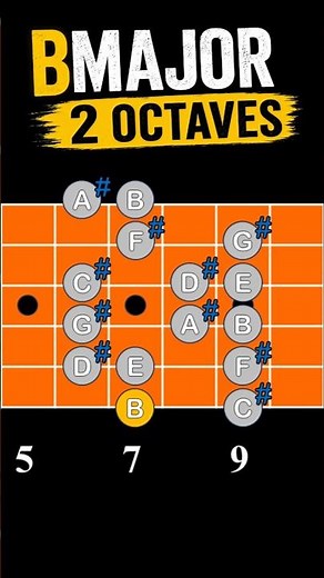 B Major Scale (2 Octaves)