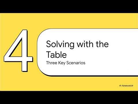 The Z Table, Explained