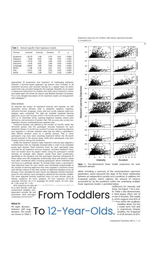 More Hours➡️More Progress. That’s what the data shows!📊
