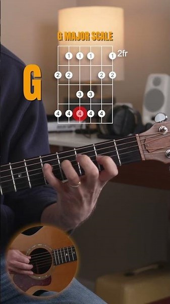 Learn the G Major Scale in 2nd Position for Beginning Guitarists