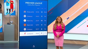 Only Newcastle in 1995/96 have not won the Premier League with a lead of seven or more points after 25 games 👀 | Sky Sports Football