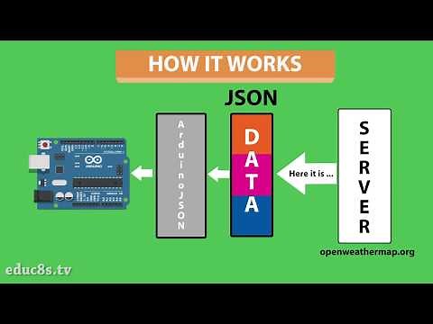 Tutorial | Arduino ESP8266 Project WiFi Weather display