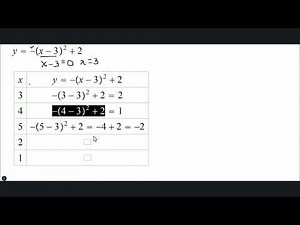 Graph of a parabola from equation in the standard form 2