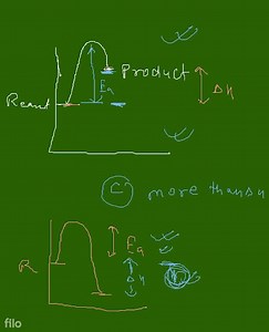 For an endothermic reaction, energy of activation is E_{a} and ... | Filo