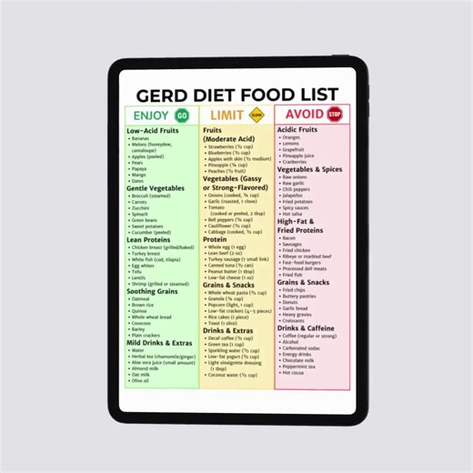 GERD Diet Food List Printable | GERD Food Chart | Acid Reflux Friendly Foods Cheat Sheet | Doctor Inspired Digestion Guide |instant Download - Etsy New Zealand
