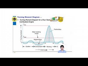 Crankshaft Torque Calculation