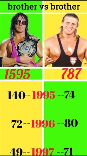 Bret Hart vs Owen Hart who win most matches #wwe