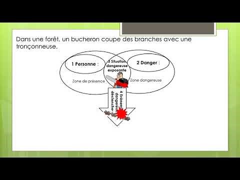 explications pour compléter le processus d' apparition d'un dommage 2020