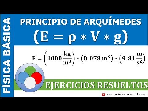 BUOYANT FORCE - ARCHIMEDES' PRINCIPLE