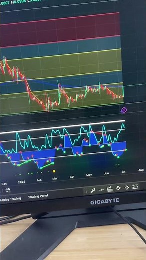 CRO Crypto Breaking Out 📈 | Chart Analysis & Key Trade Levels