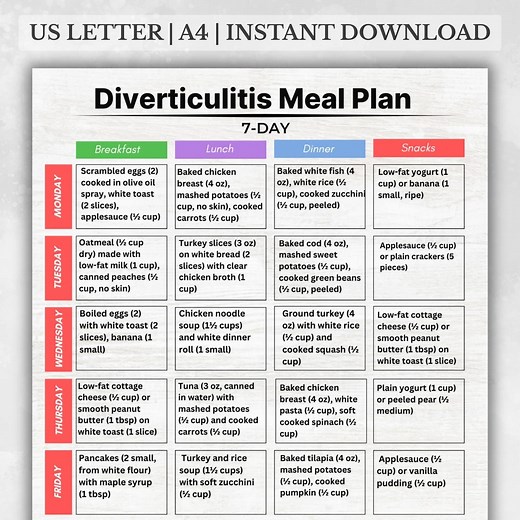 Diverticulitis Meal Plan Printable | 7 Day Low Fiber Diet Plan | IBS & Colon Diet PDF | Diverticulitis Diet Printable Download - Etsy