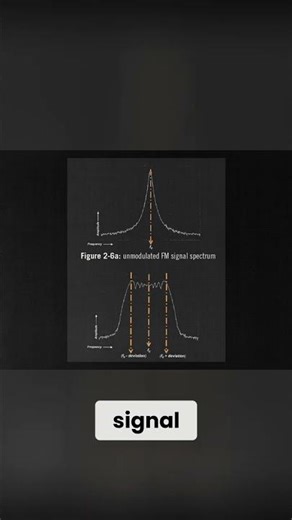 Digital Audio's Hidden Spectrum Efficiency #shorts