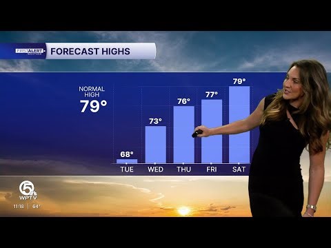 WPTV First Alert Weather Forecast for Afternoon of Tuesday, March 17, 2026