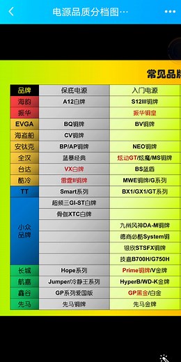 电源品质分档图