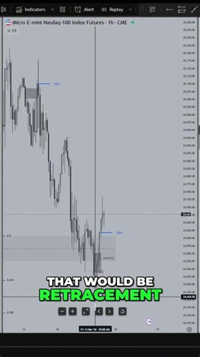 Trading Strategy: 1-Hour CISD & S/T for Perfect Entry #shorts